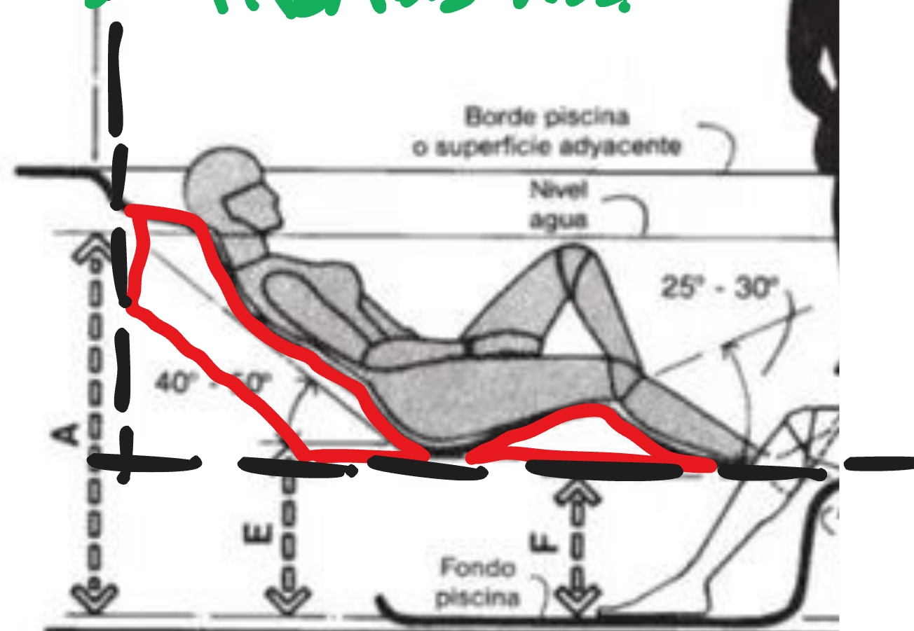 Posture study that set the curve